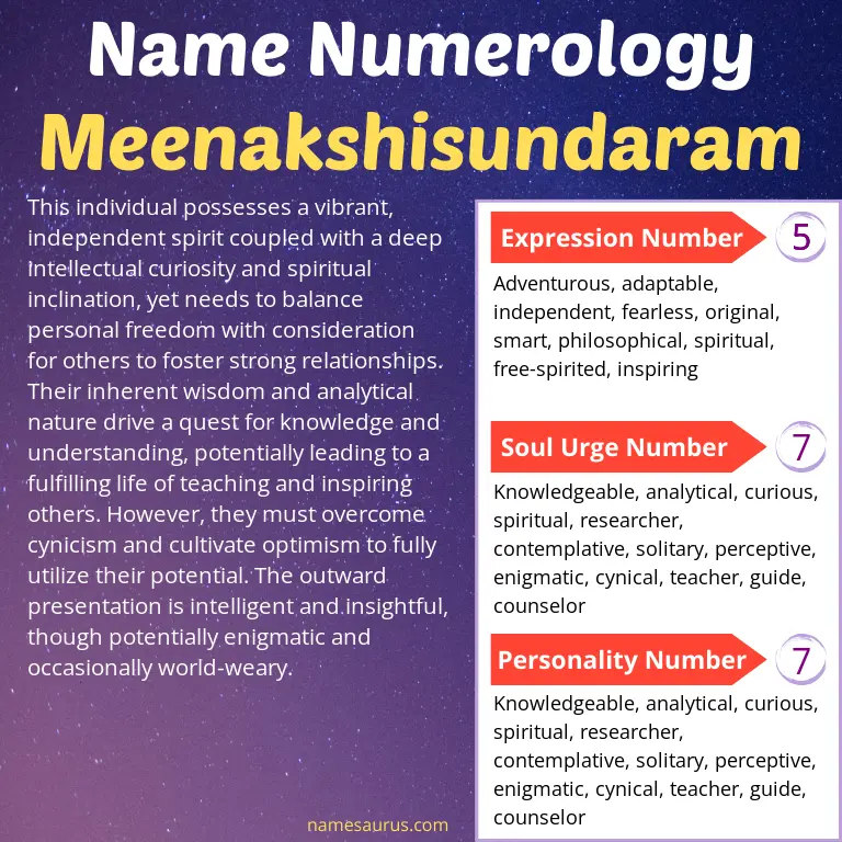 numerology of the name meenakshisundaram.