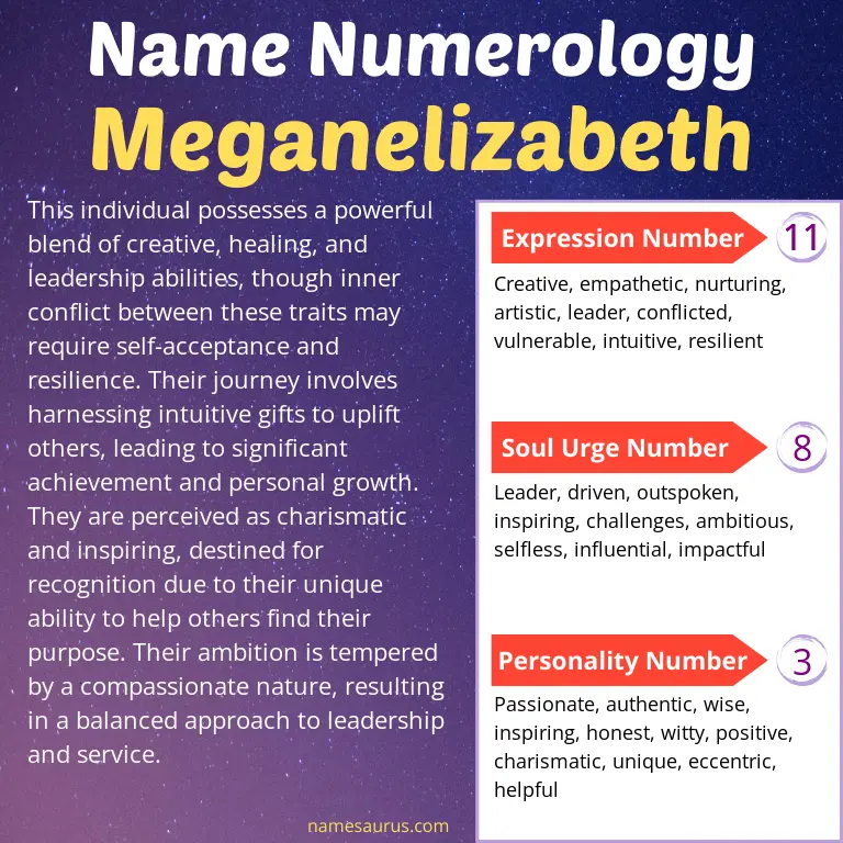 numerology of the name meganelizabeth.