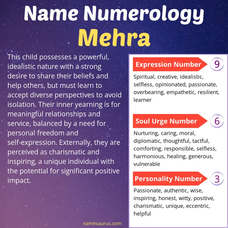 numerology of the name mehra.