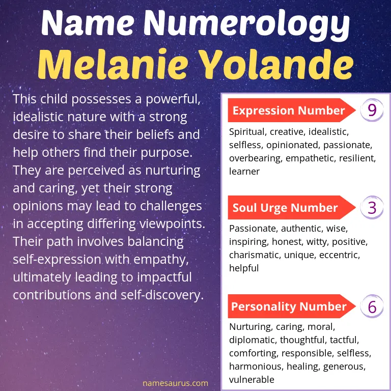 numerology of the name melanie yolande.