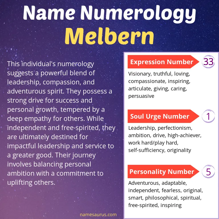 numerology of the name melbern.