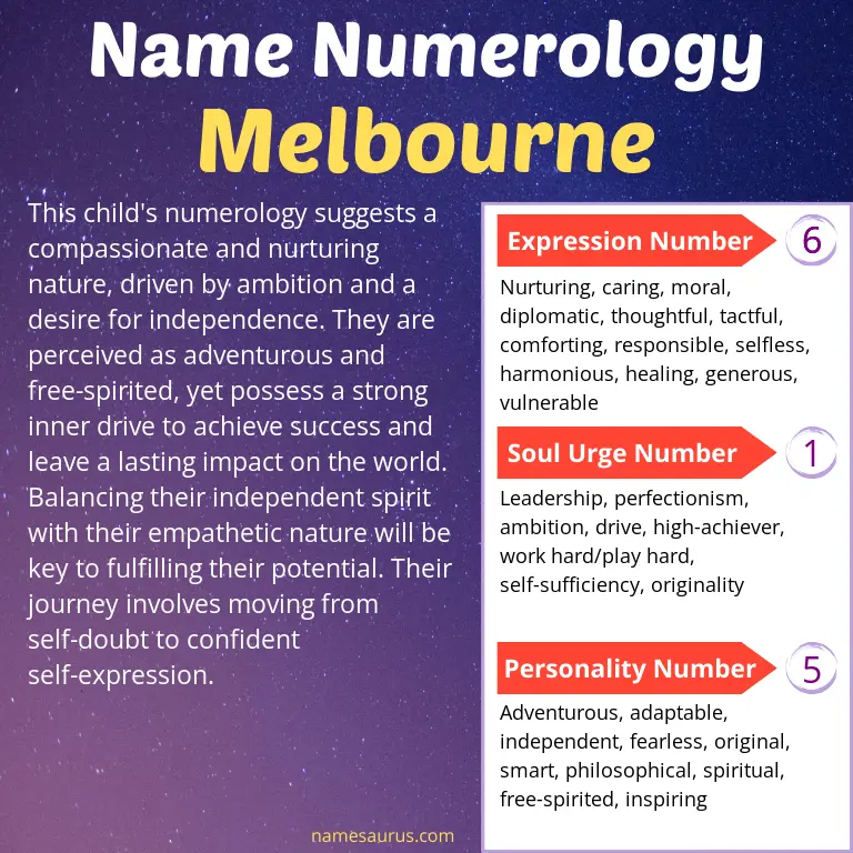 numerology of the name melbourne.