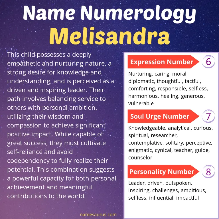 numerology of the name melisandra.