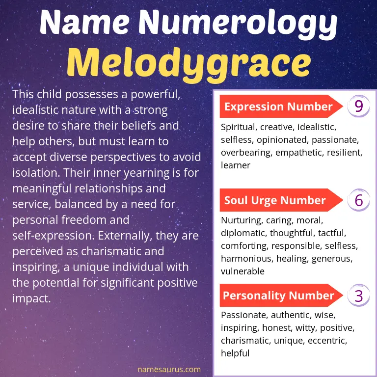 numerology of the name melodygrace.