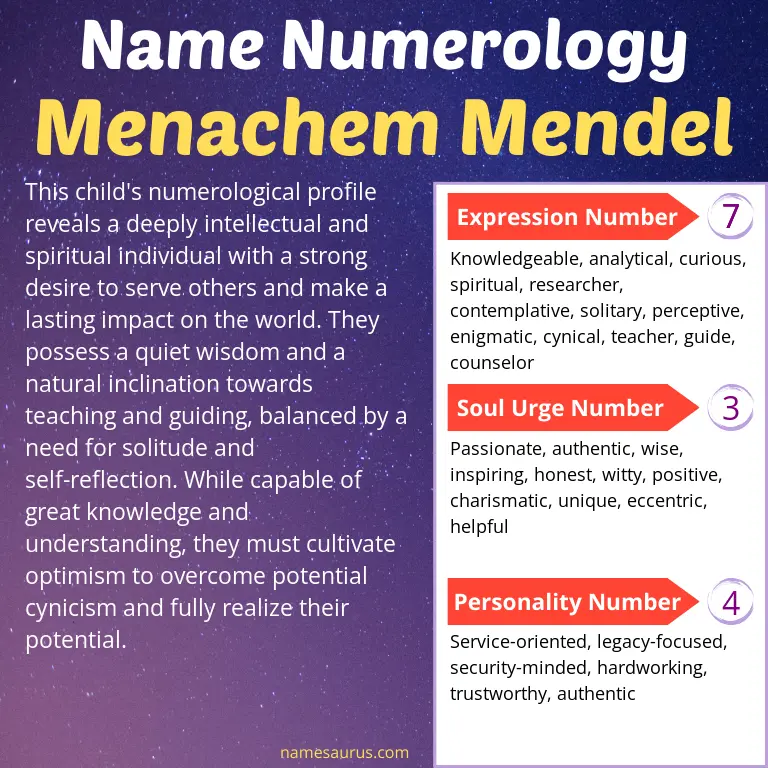 numerology of the name menachem mendel.