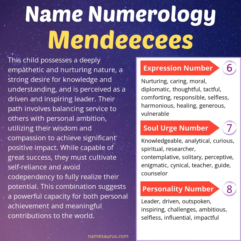 numerology of the name mendeecees.