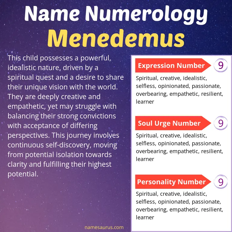 numerology of the name menedemus.