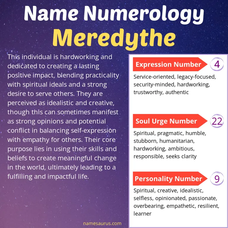 numerology of the name meredythe.