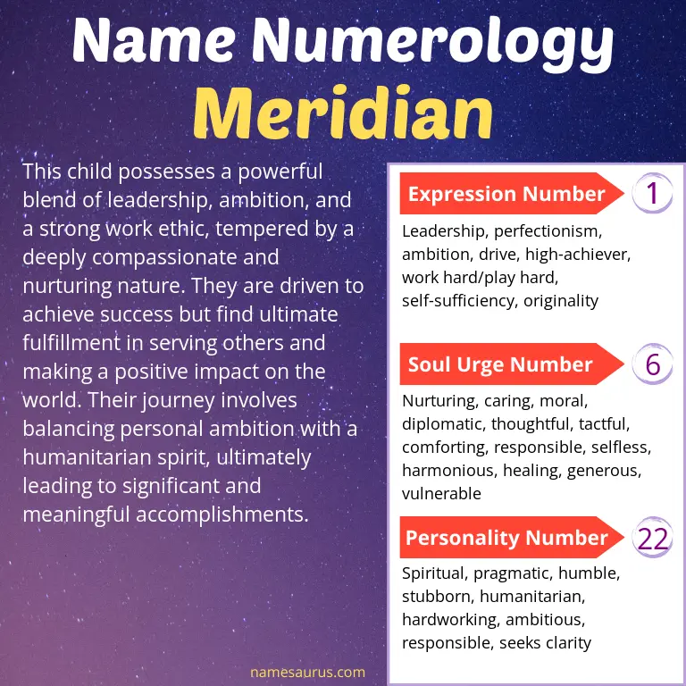 numerology of the name meridian.