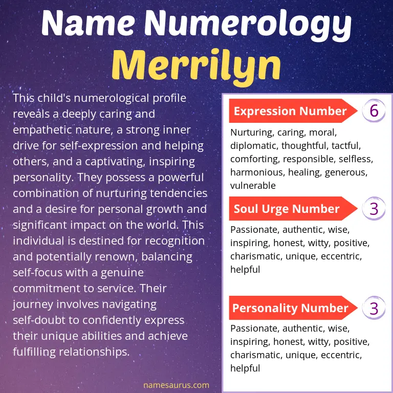 numerology of the name merrilyn.