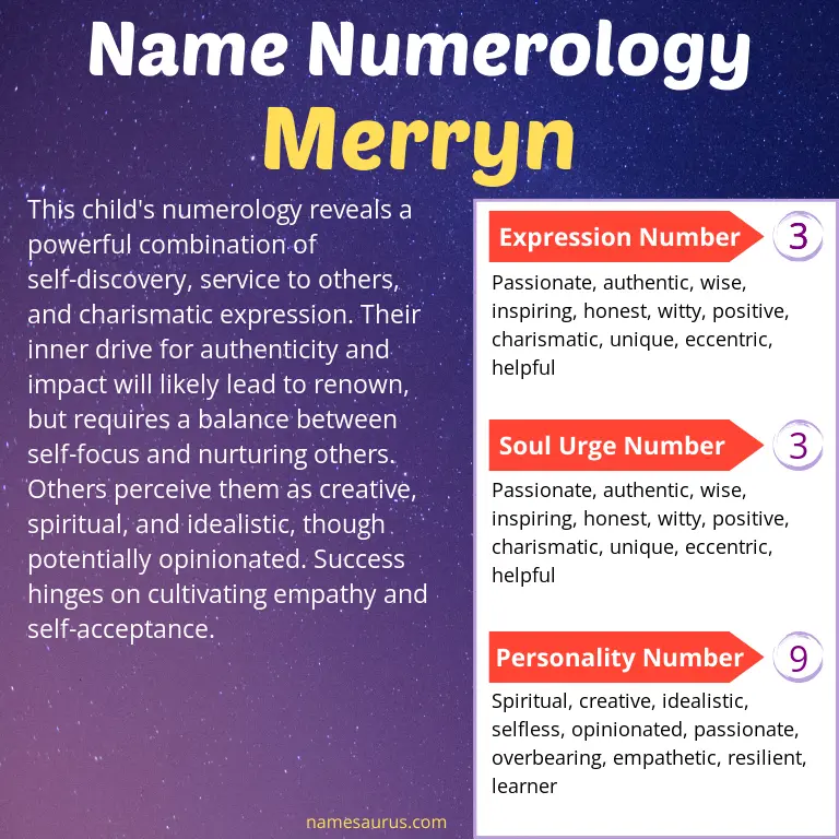 numerology of the name merryn.