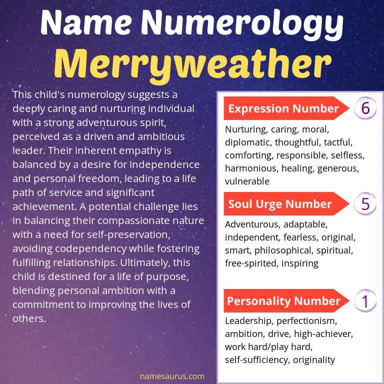 numerology of the name merryweather.