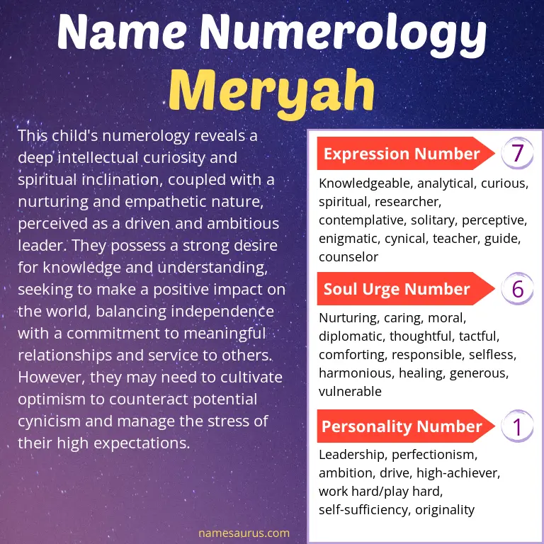 numerology of the name meryah.