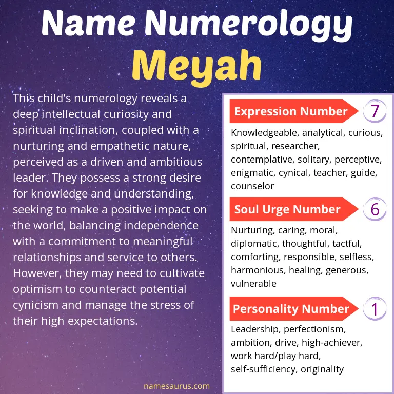 numerology of the name meyah.