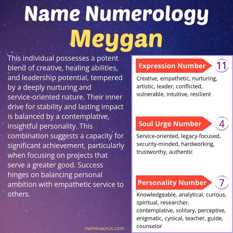 numerology of the name meygan.
