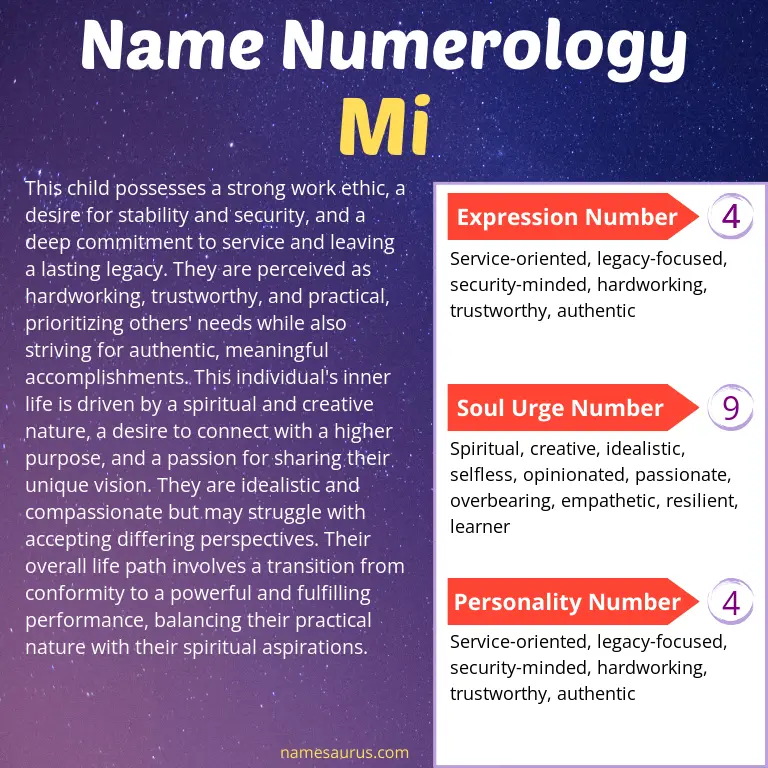 numerology of the name mi.