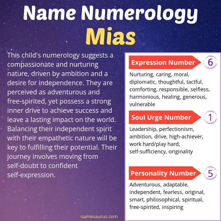 numerology of the name mias.