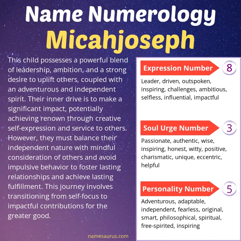 numerology of the name micahjoseph.