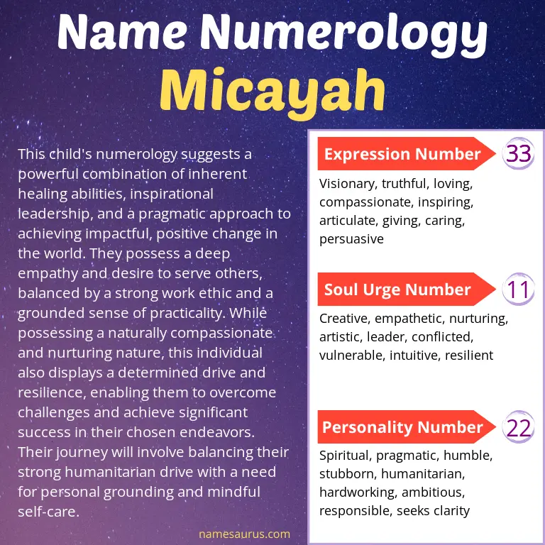 numerology of the name micayah.