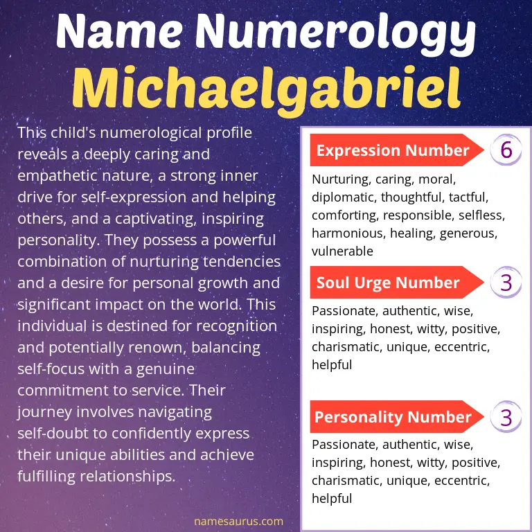 numerology of the name michaelgabriel.