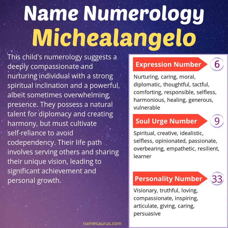 numerology of the name michealangelo.