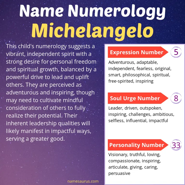 numerology of the name michelangelo.