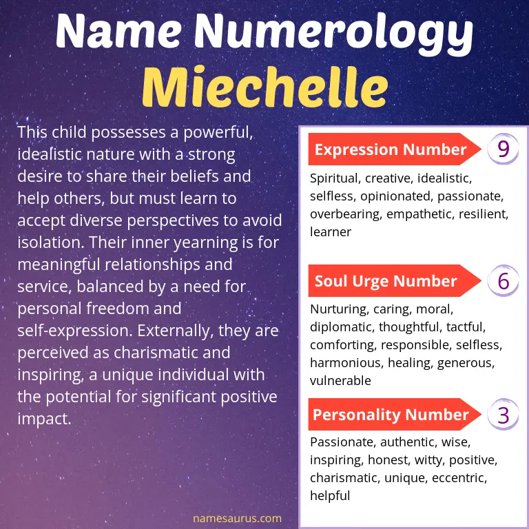 numerology of the name miechelle.