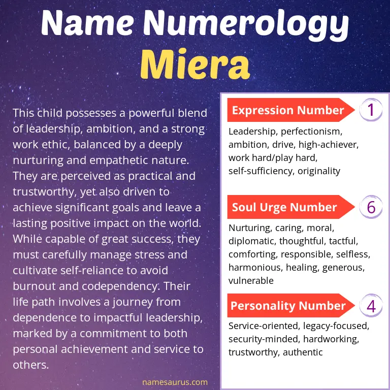 numerology of the name miera.