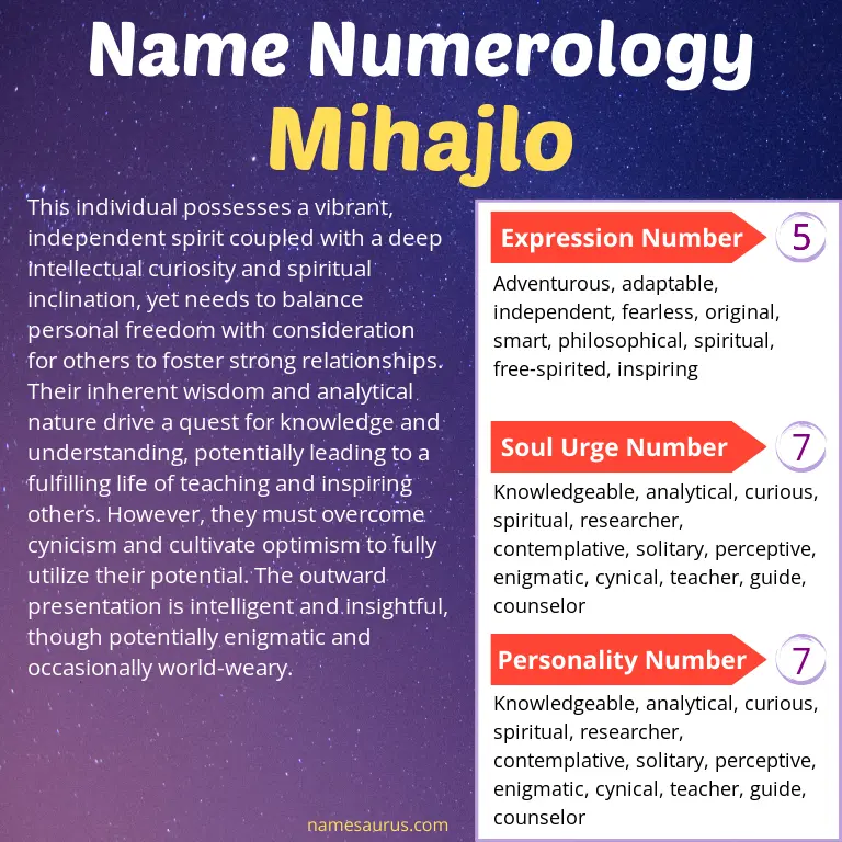 numerology of the name mihajlo.
