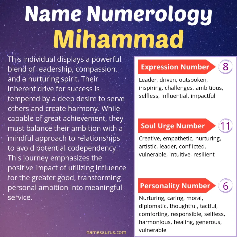 numerology of the name mihammad.
