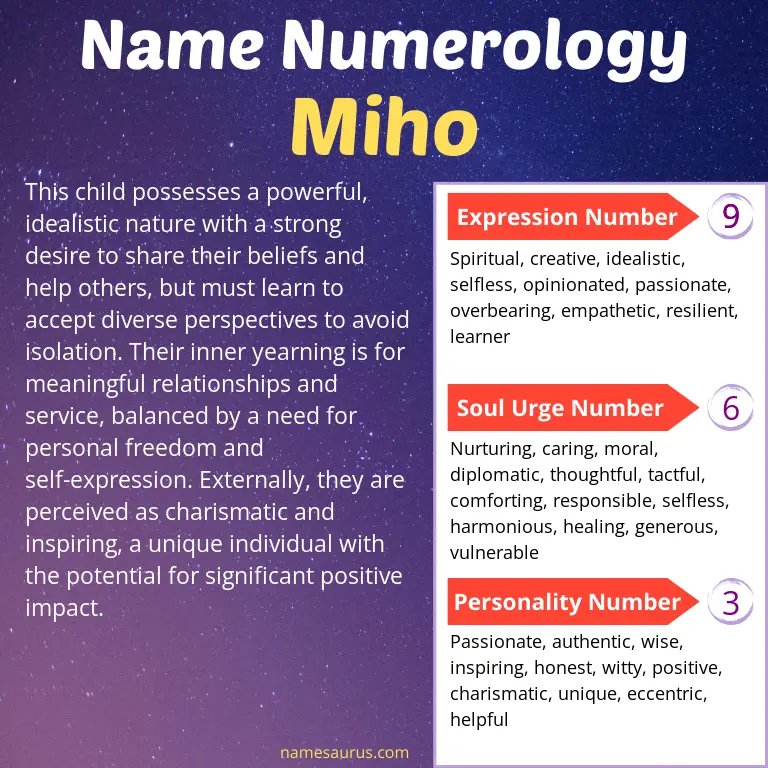 numerology of the name miho.