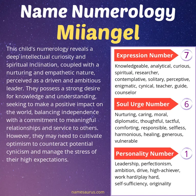 numerology of the name miiangel.