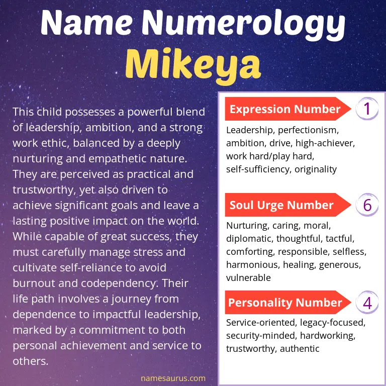 numerology of the name mikeya.
