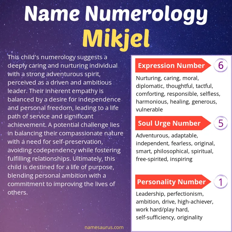 numerology of the name mikjel.