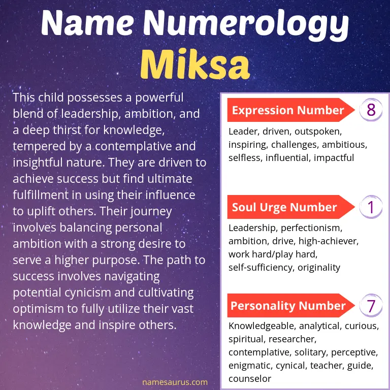 numerology of the name miksa.