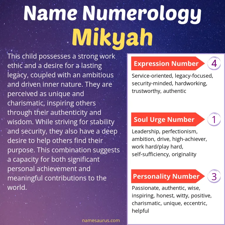 numerology of the name mikyah.