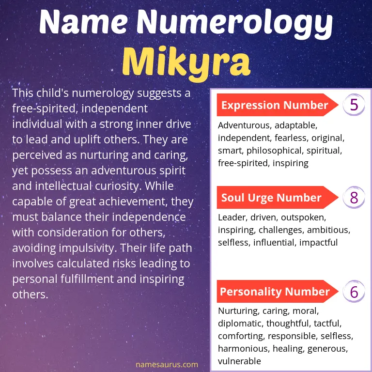 numerology of the name mikyra.
