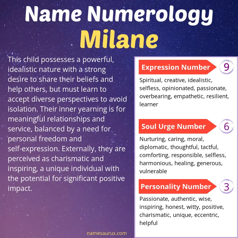 numerology of the name milane.