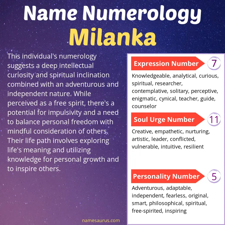 numerology of the name milanka.