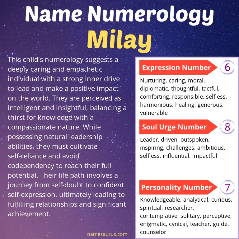 numerology of the name milay.