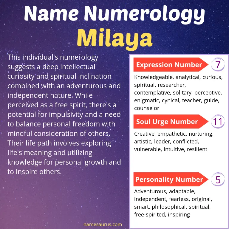 numerology of the name milaya.