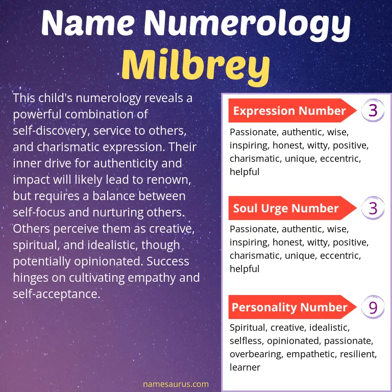 numerology of the name milbrey.