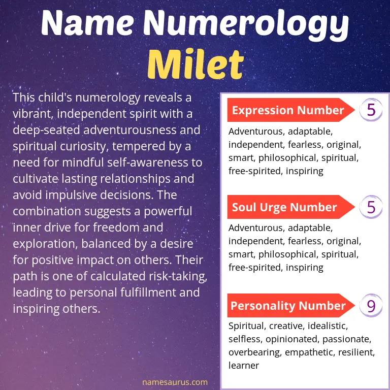 numerology of the name milet.