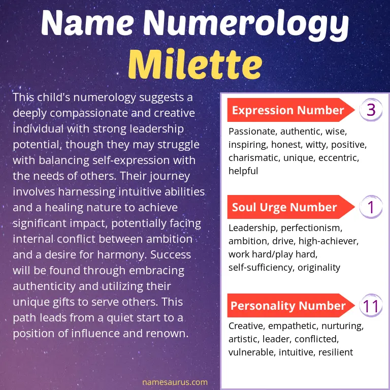 numerology of the name milette.
