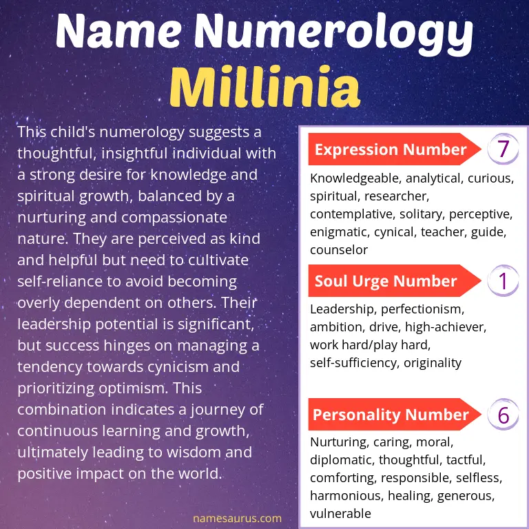 numerology of the name millinia.