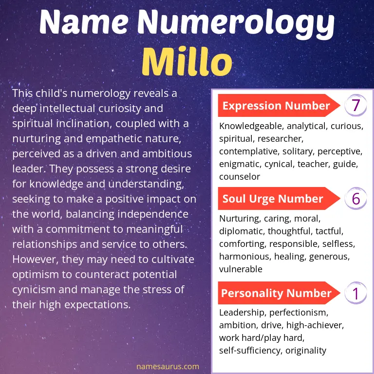 numerology of the name millo.