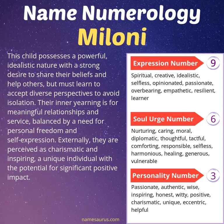 numerology of the name miloni.
