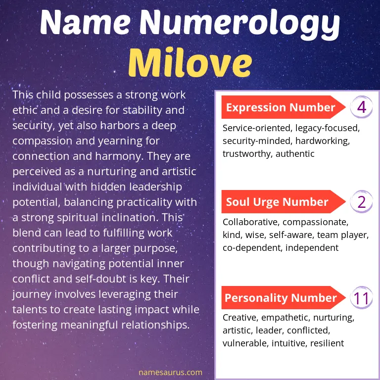 numerology of the name milove.