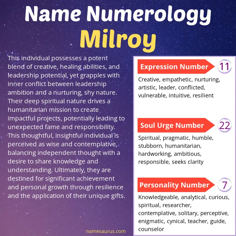 numerology of the name milroy.