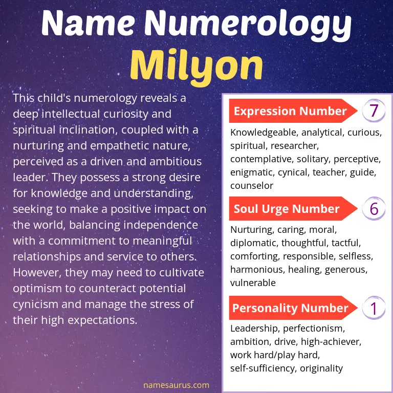 numerology of the name milyon.